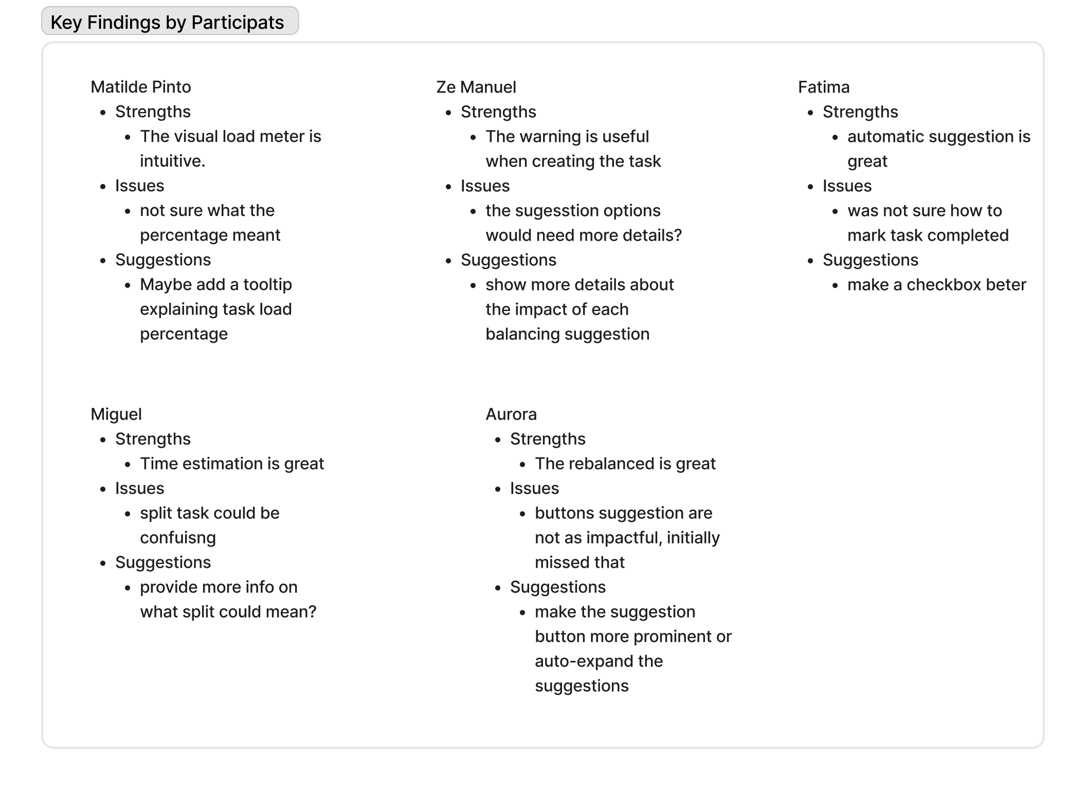 Key findings from user testing sessions showing individual participant insights