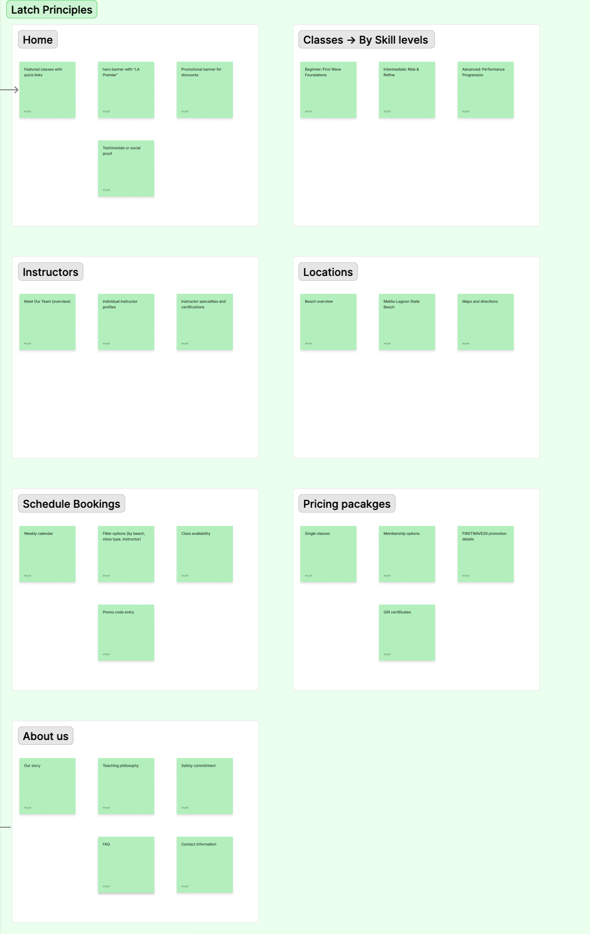 Jordan Reynolds persona showing demographics, motivations, and contextual factors