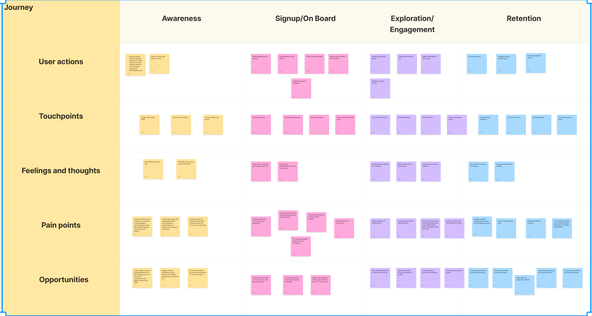 Jordan Reynolds persona showing demographics, motivations, and contextual factors