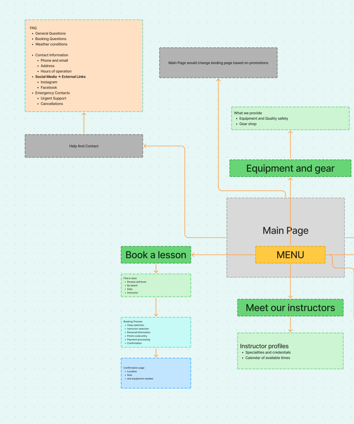 Jordan Reynolds persona showing demographics, motivations, and contextual factors