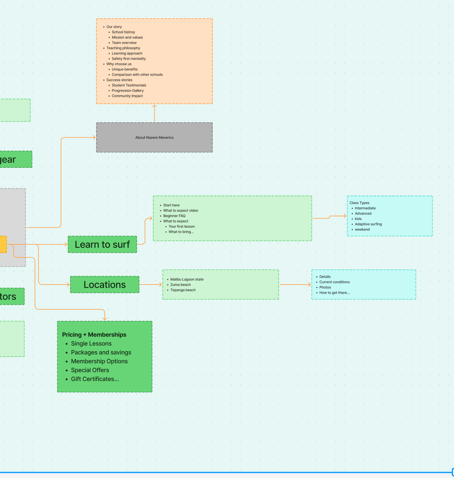 Jordan Reynolds persona showing demographics, motivations, and contextual factors