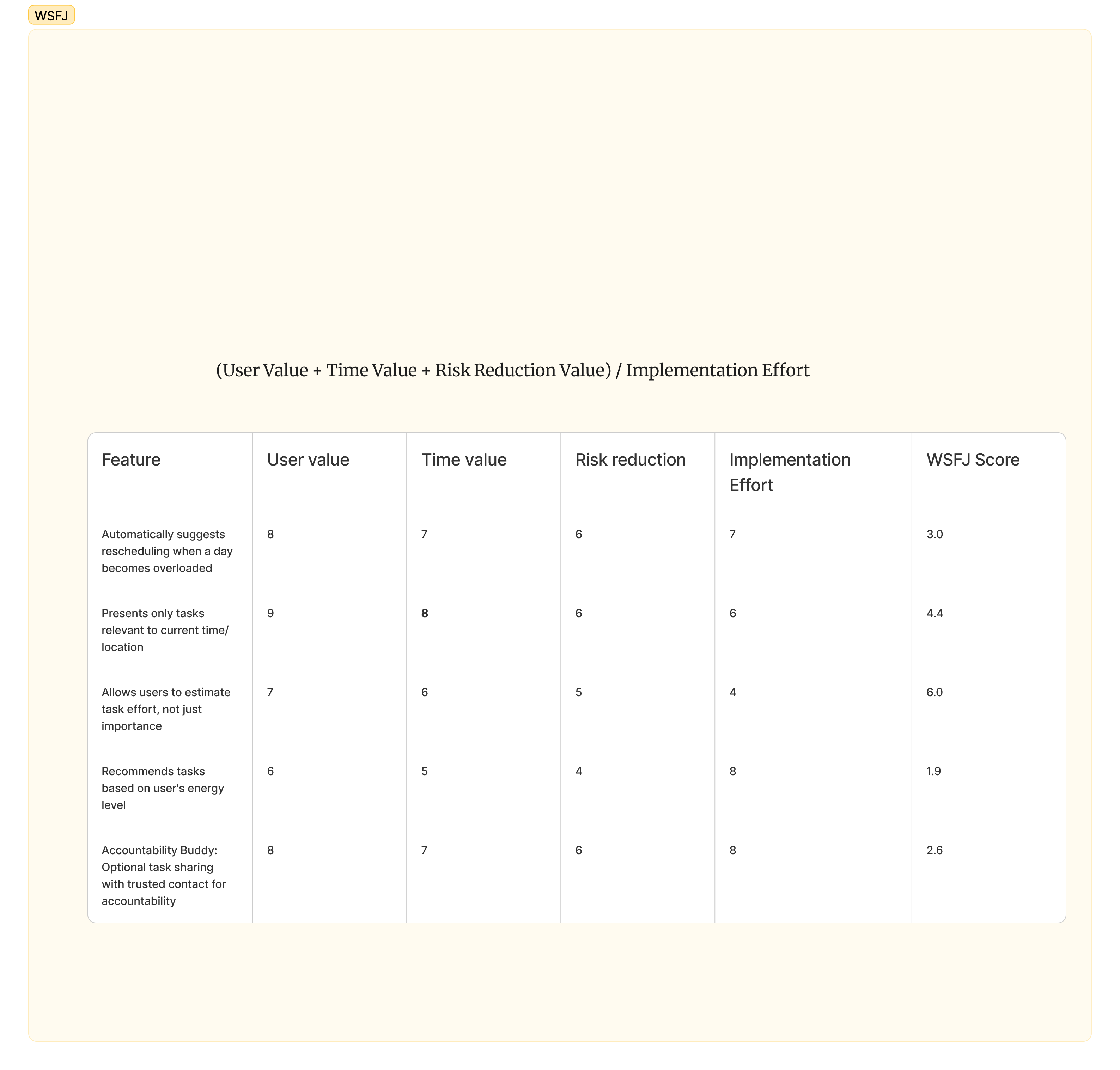 Unmet needs analysis showing gaps in current productivity solutions